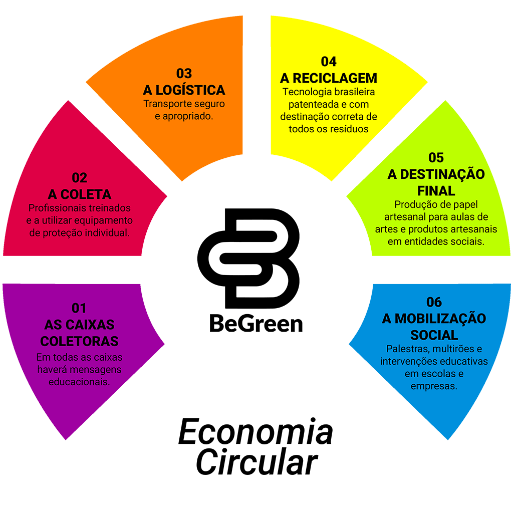 ECONOMIA_CIRCULAR-BEGREEN 2-min