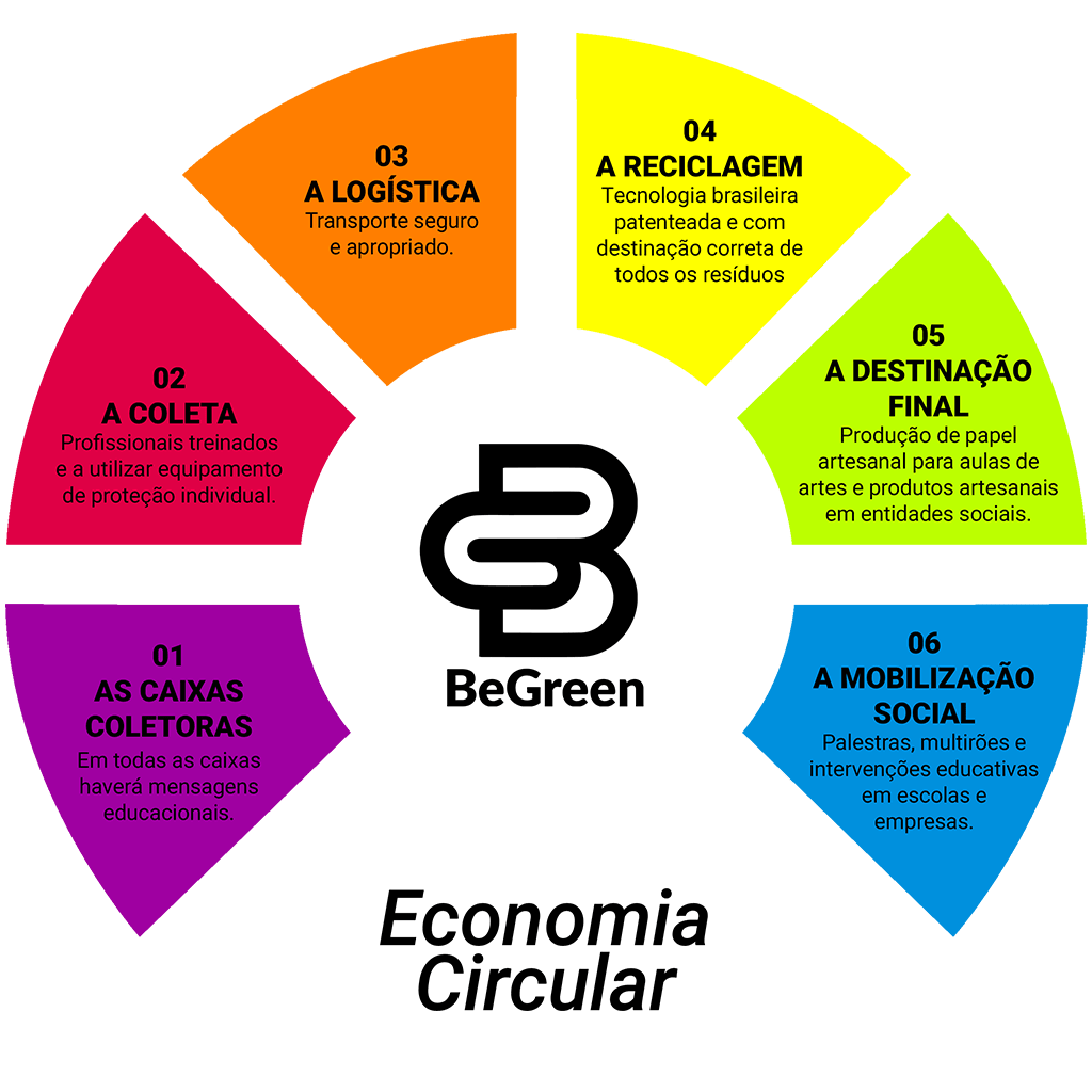 ECONOMIA_CIRCULAR-BEGREEN 2-min